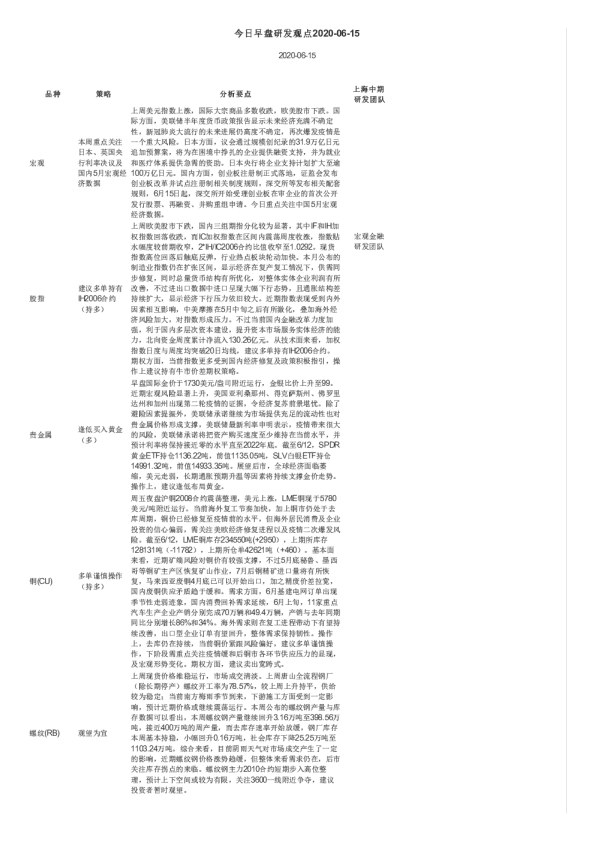 今日早盘研发观点
