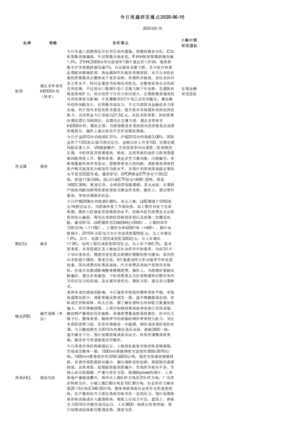 今日尾盘研发观点