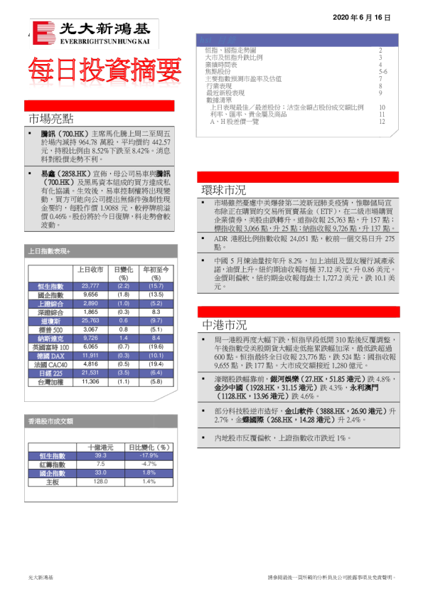 每日投资摘要