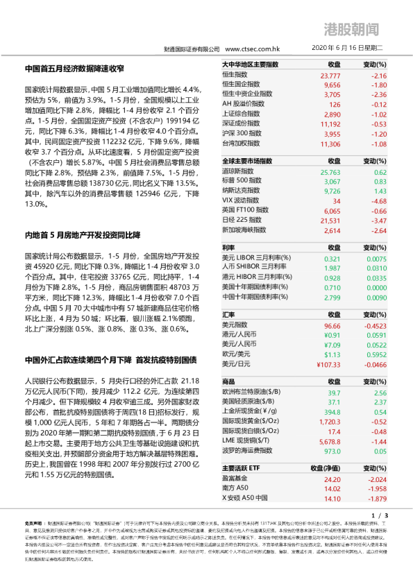 港股朝闻