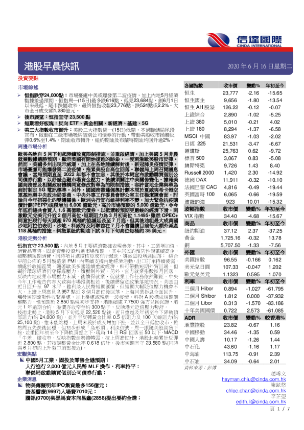 港股早晨快讯