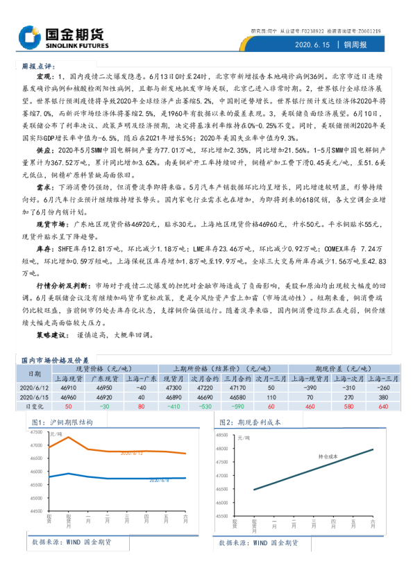 国金期货铜周报