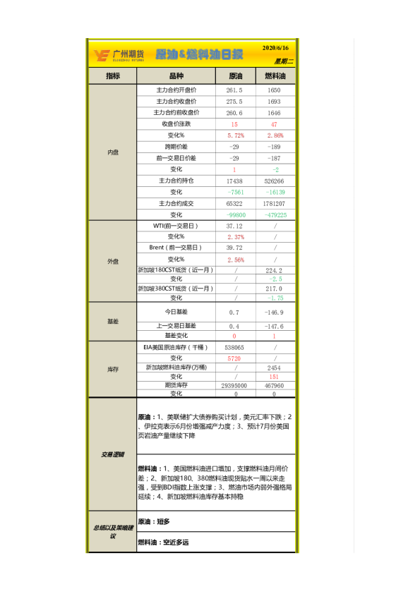 原油&燃料油日报