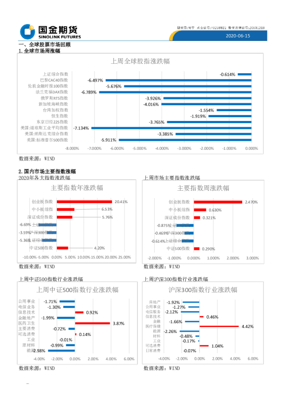 国金期货股指