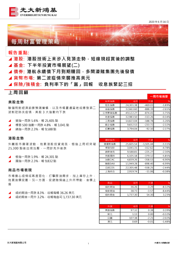 每周财富管理策略
