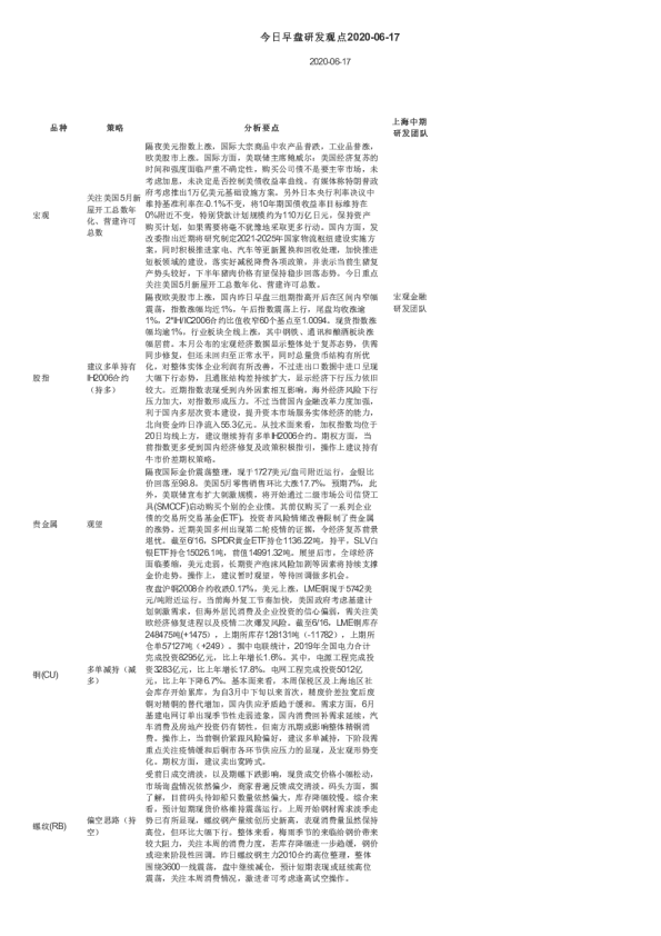 今日早盘研发观点
