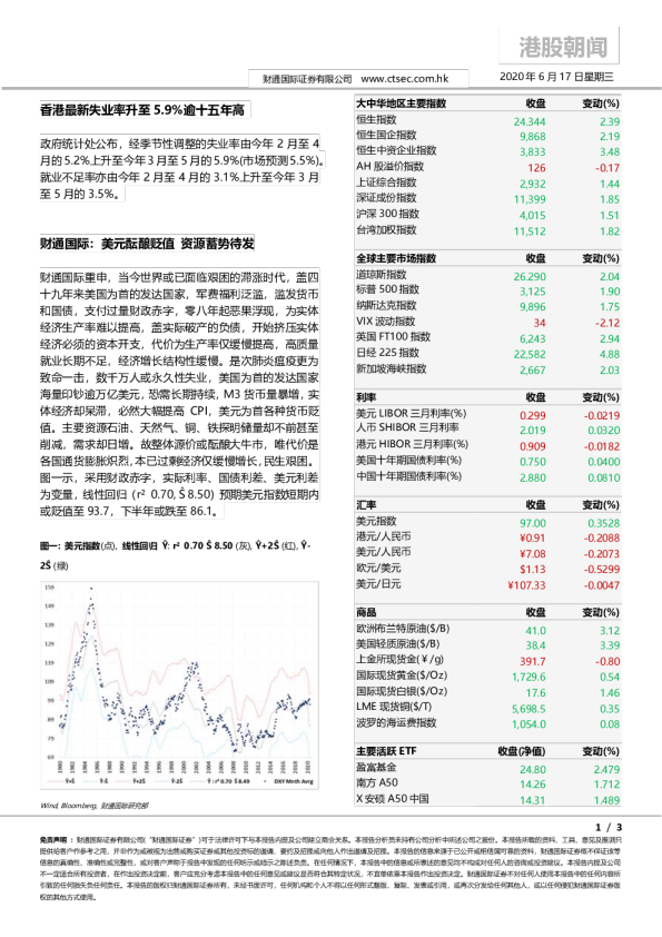 港股朝闻