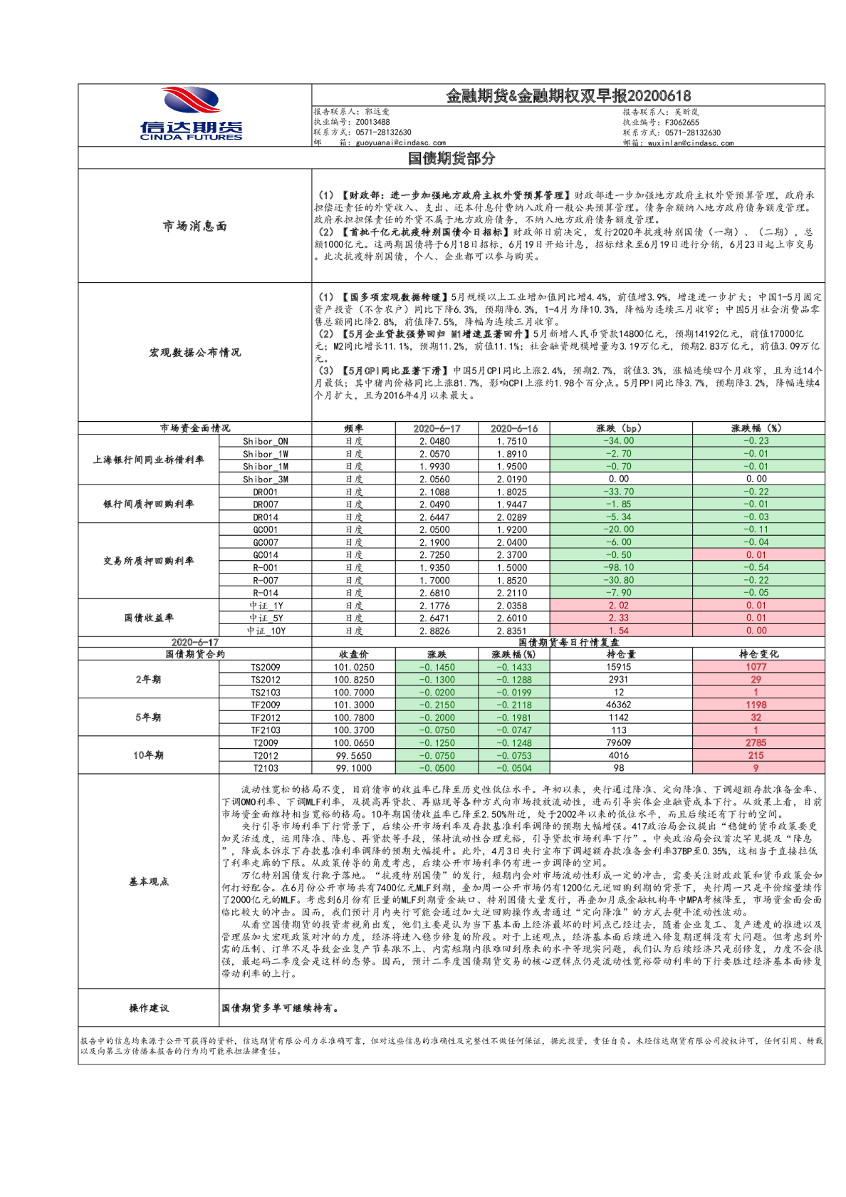 金融期货&金融期权双早报