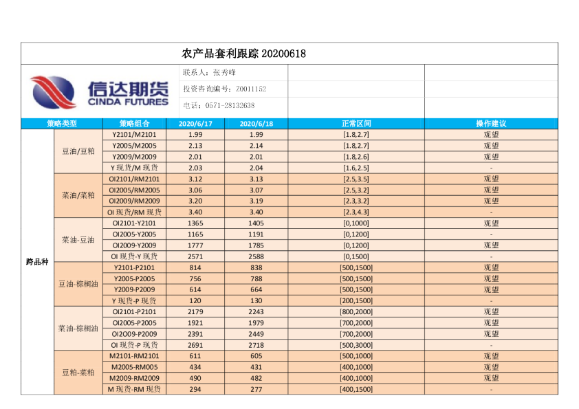 信达期货农产品套利跟踪