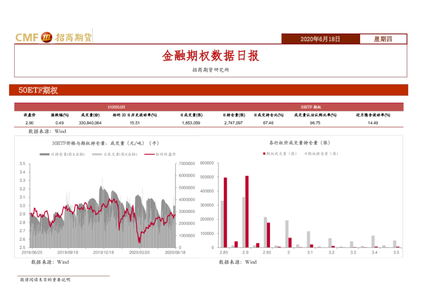 金融期权数据日报
