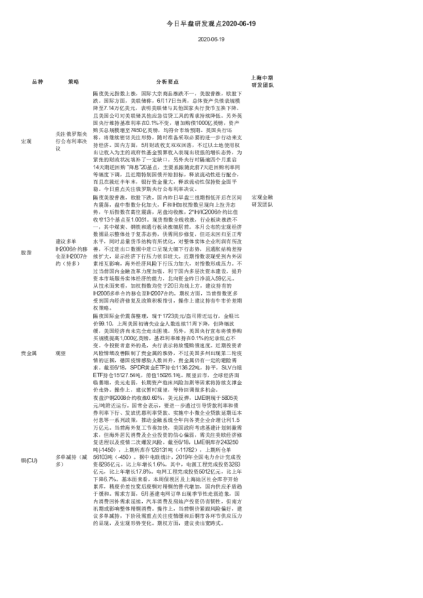 今日早盘研发观点
