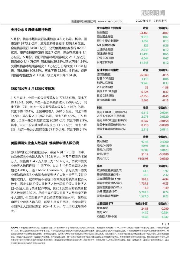 港股朝闻