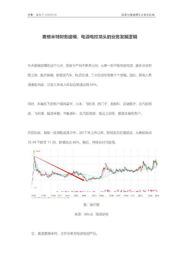 麦格米特财务建模，电源电控龙头的业务发展逻辑