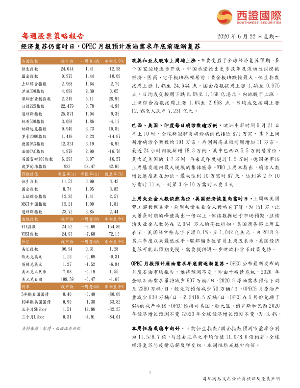 每周股票策略报告