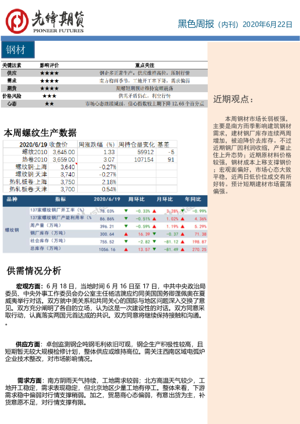 黑色周报（内刊）