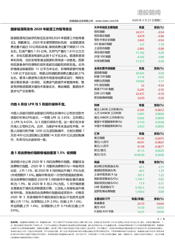 港股朝闻