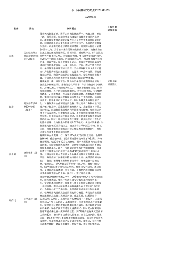 今日早盘研发观点