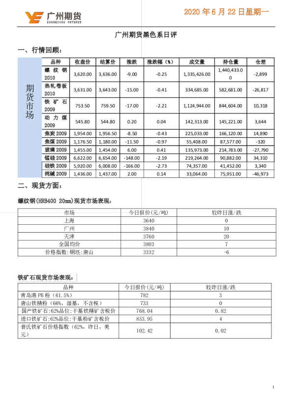 广州期货黑色系日评