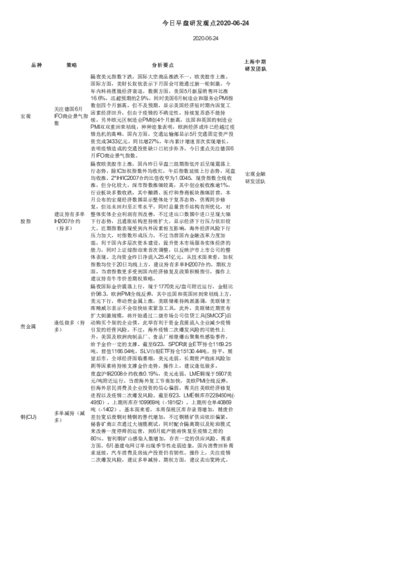 今日早盘研发观点