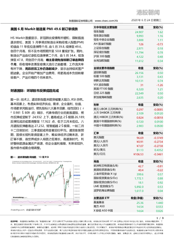 港股朝闻