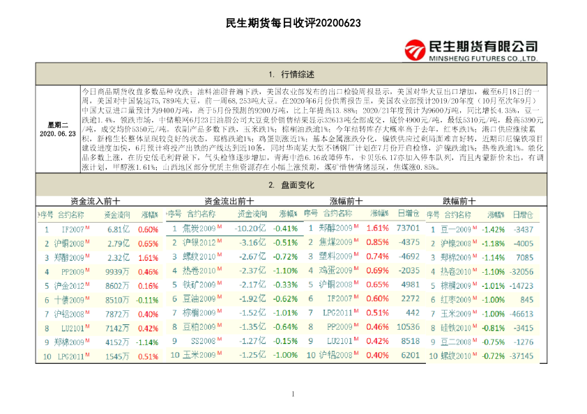 民生期货每日收评