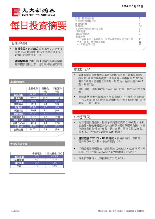 每日投资摘要