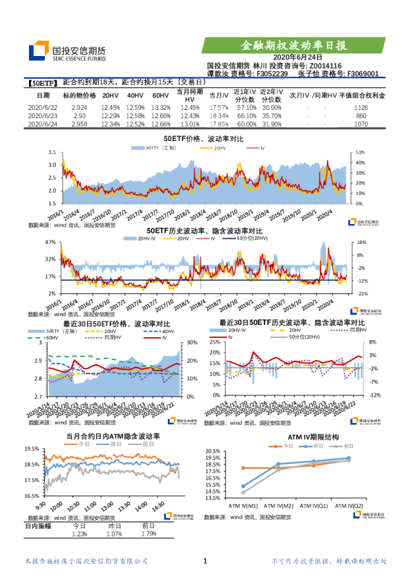 金融期权波动率日报