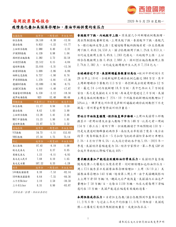 每周股票策略报告