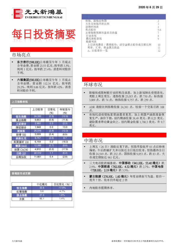 每日投资摘要