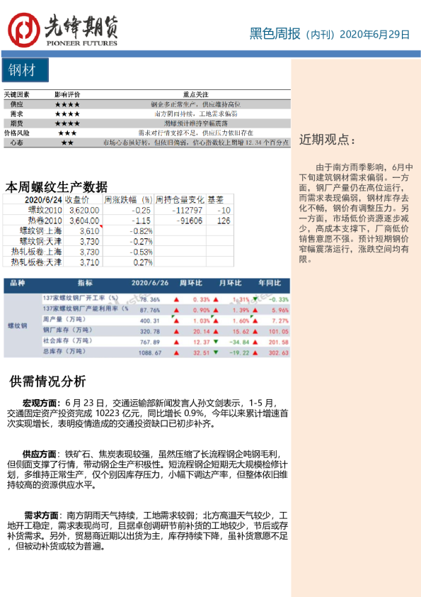 黑色周报（内刊）