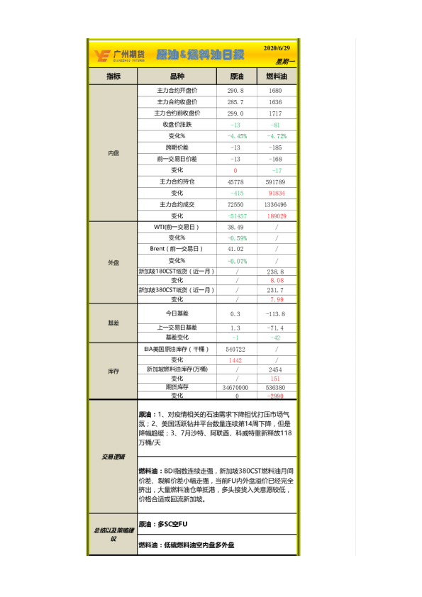 原油&燃料油日报