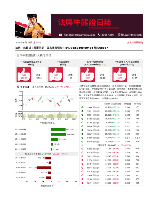 牛熊证日志