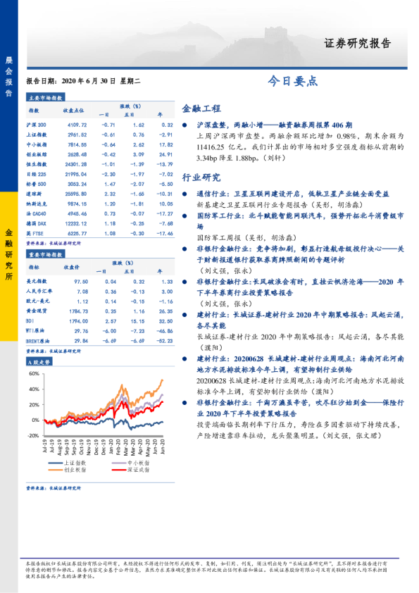 长城证券晨会报告
