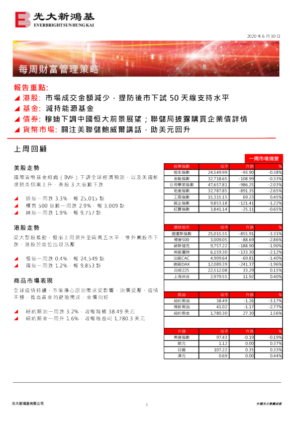 每周财富管理策略
