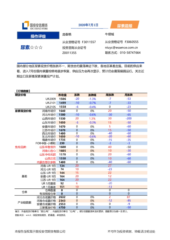 国投安信期货尿素晨报