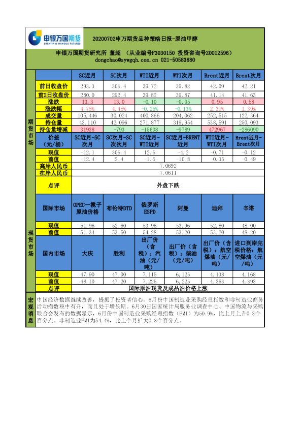 申万期货品种策略日报：原油甲醇