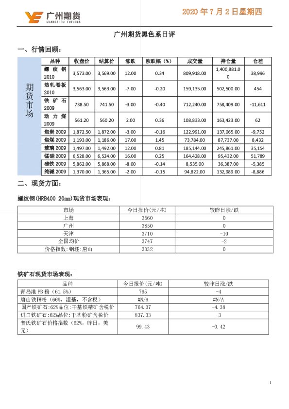 黑色系日评