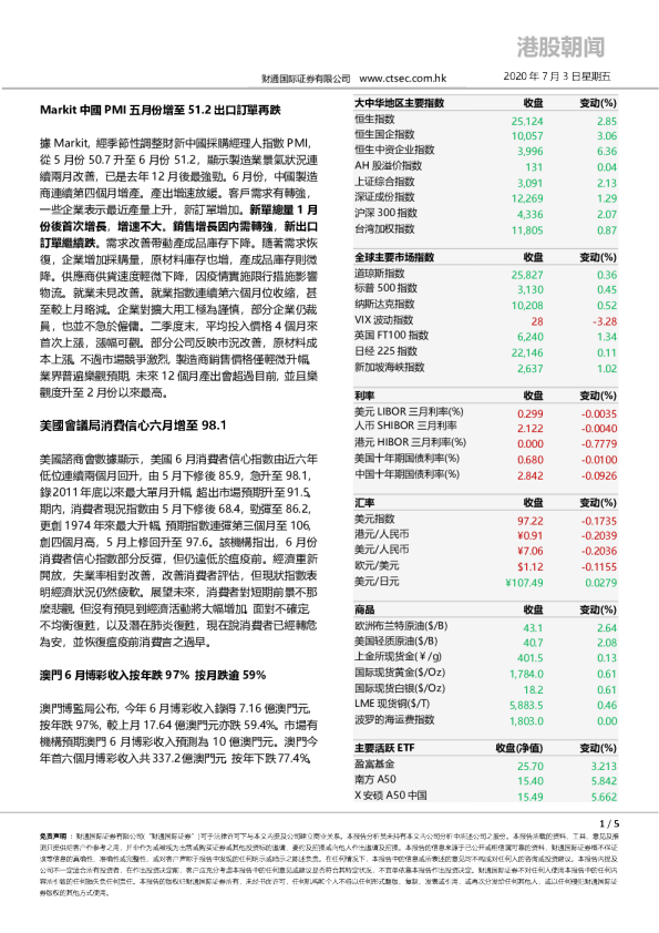 港股朝闻