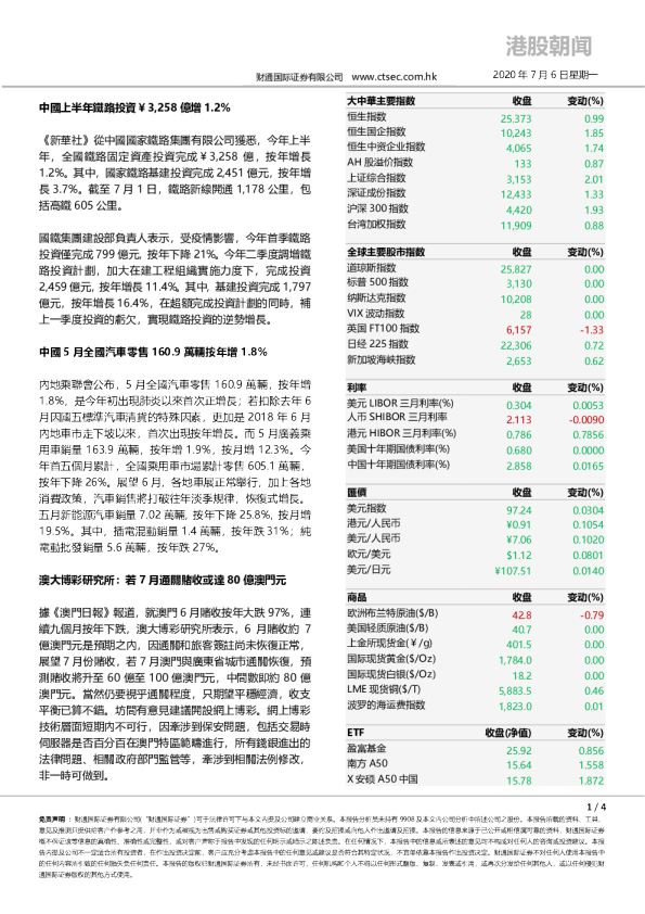 港股朝闻