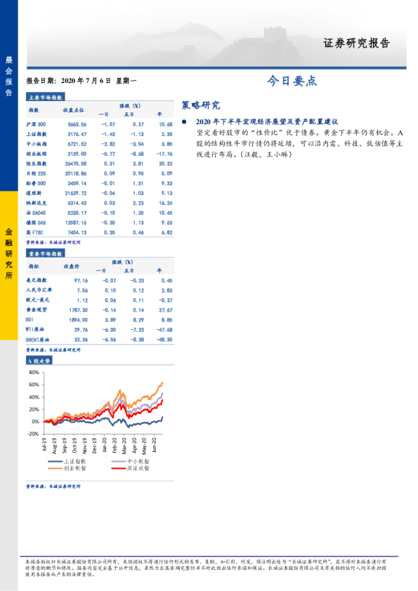 长城证券今日要点