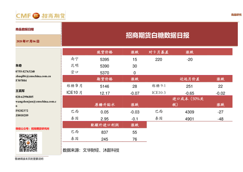白糖数据日报