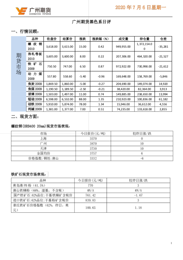 黑色系日评