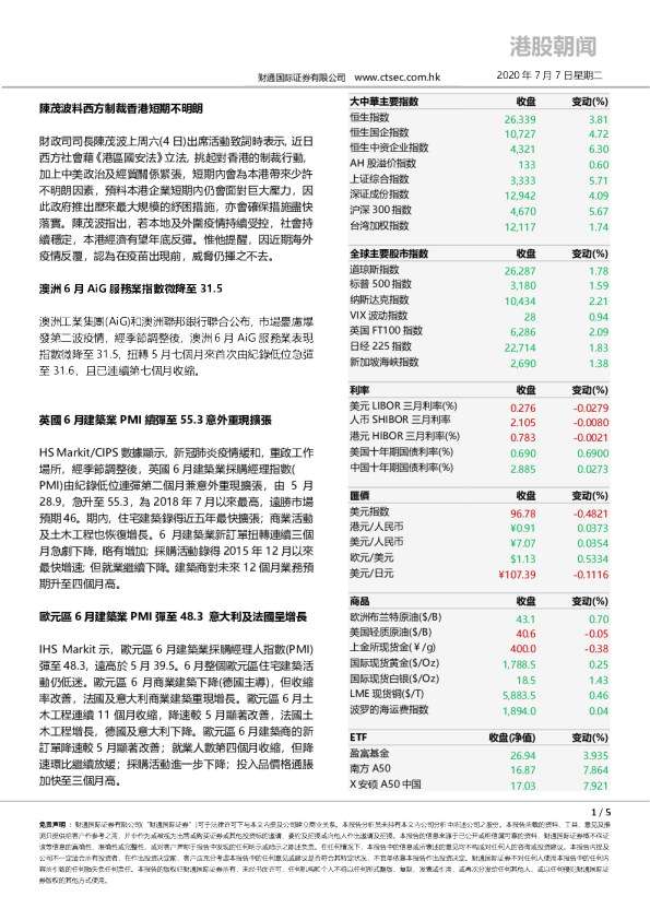 港股朝闻