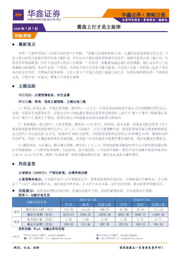 震荡上行才是主旋律