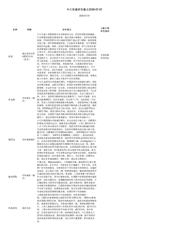 上海中期今日尾盘研发观点