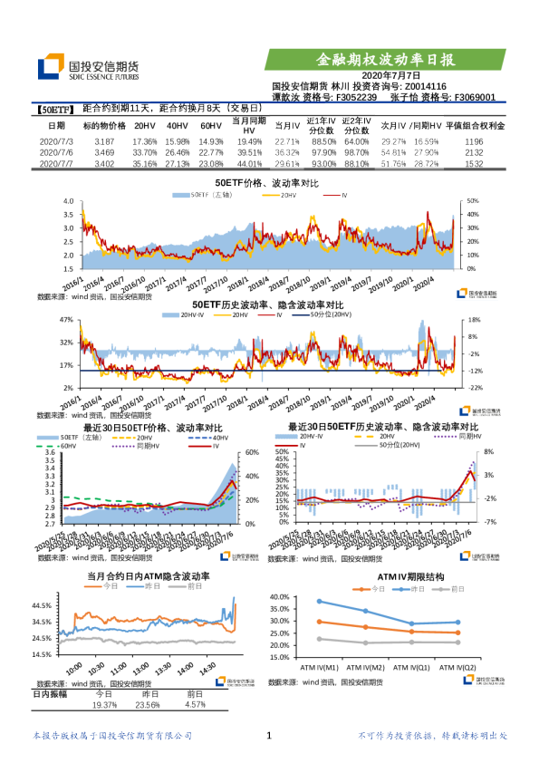 金融期权波动率日报