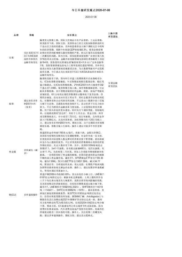 今日早盘研发观点
