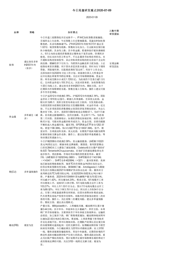 今日尾盘研发观点