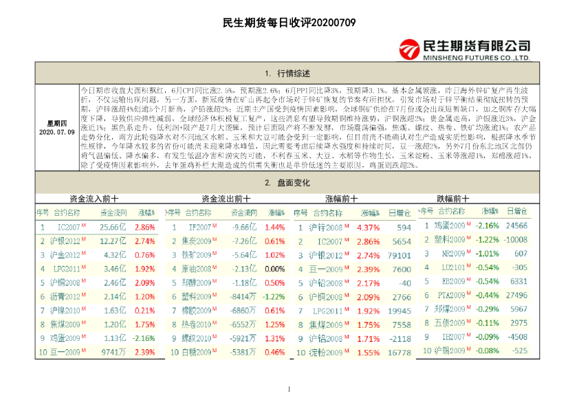民生期货每日收评