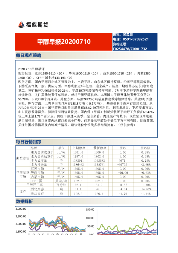 甲醇早报
